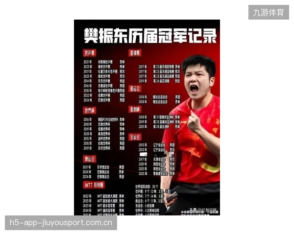 樊振东备战时间线公开！延迟不乱，节奏不乱，状态不乱